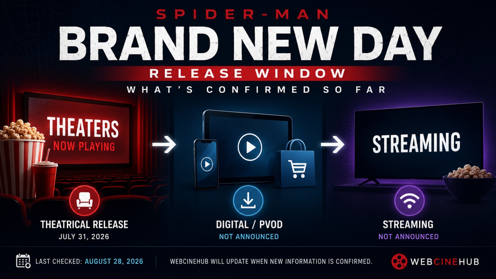 Spider-Man: Brand New Day Release Window — What’s Confirmed So Far